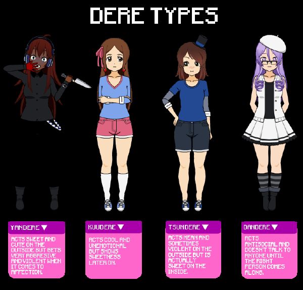 Dere Quiz: What Dere Type Are You? – TJKMNJ