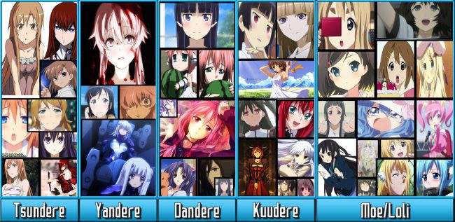 Which Anime Dere are you? - Quiz | Quotev