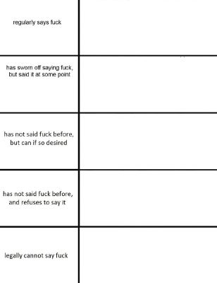 Which Ace Attorney character are you based on these alignment charts ...