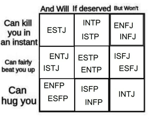 Mbti test - Quiz | Quotev