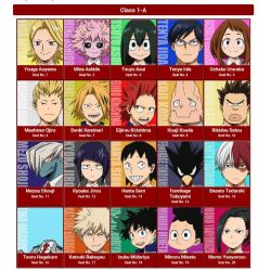 MHA Quiz: Which My Hero Academia Character Are You? BNHA Character Am I