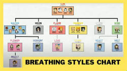 What Is My Breathing Style Quiz - ProProfs Quiz