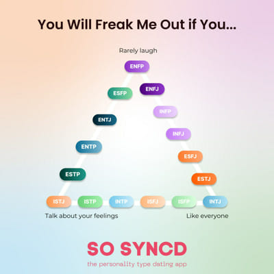 Personality Cafe MBTI Questionnaire - Survey | Quotev