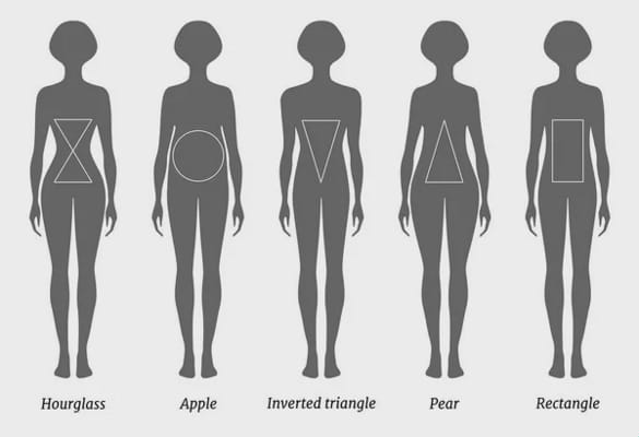 Random Body Types create your dream body and get a name - Quiz | Quotev
