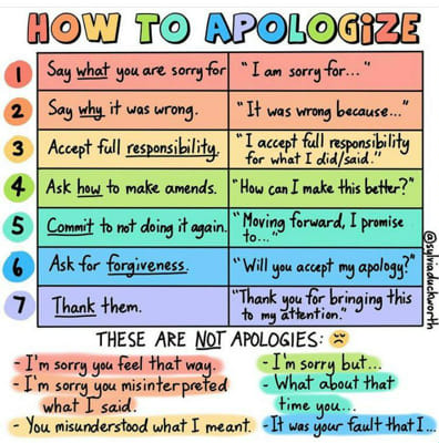 What Apology Language Do You Prefer? - Quiz | Quotev