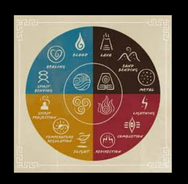 what type of bender would you be in avatar Quiz Quotev