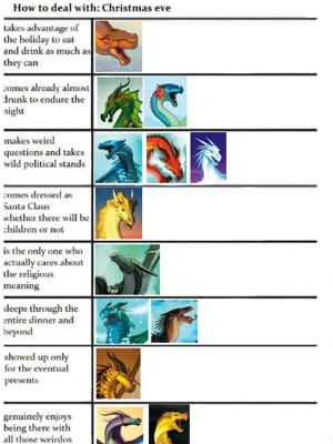 Wings of Fire Would You Rather - Survey