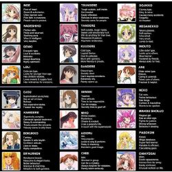 What's your dere type - Quiz | Quotev