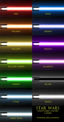 What color is your Lightsaber? - Quiz | Quotev