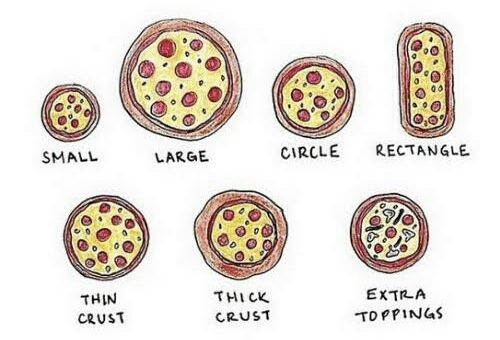 Make me a pizza and I shall eat it? - Quiz | Quotev