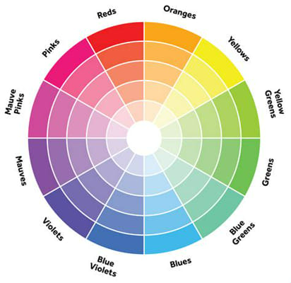 color oracle personality test
