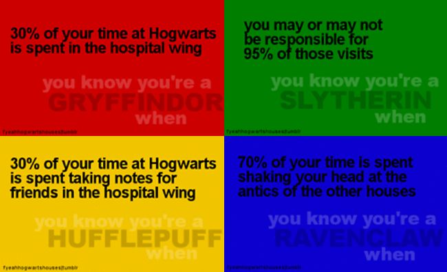 Hogwarts Sorting Quiz Quiz Quotev