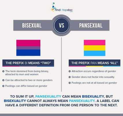Pansexuell test