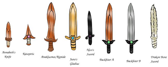 Olympian Ancient Weapons and Relics, Fanon Fanfiction Wikia