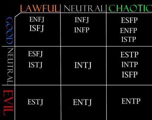 More Characters  Sonic the Hedgehog: Character MBTI Assessment