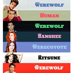 Creatures of Beacon Hills 