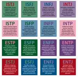 Ms. Chalice MBTI Personality Type: ENFJ or ENFP?