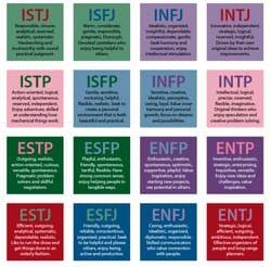 Owl House MBTI - Survey