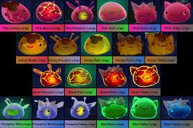 What Slime are you? (Slime Rancher Quiz) - Quiz | Quotev