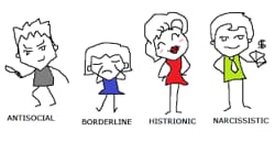 What Dramatic Disorder are YOU? - Quiz | Quotev