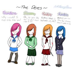 What type of dere are you? - Quiz | Quotev