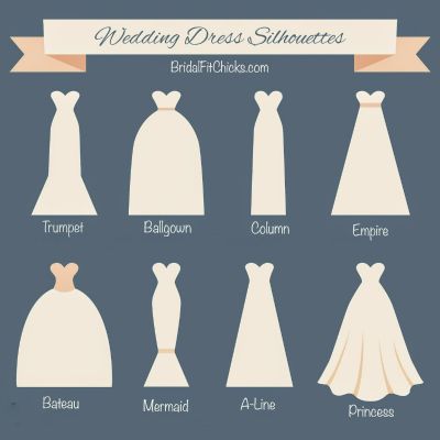 Plan your wedding and I'll give you a dress - Quiz | Quotev