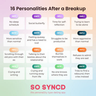 Personality Cafe MBTI Questionnaire - Survey | Quotev