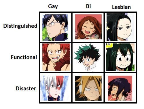 Details more than 114 anime alignment chart - 3tdesign.edu.vn