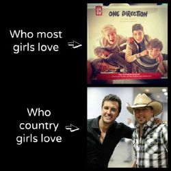 Which Country Singer Is Your Boyfriend? - Quiz | Quotev