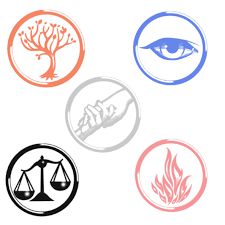 What Divergent character are you? - Quiz | Quotev