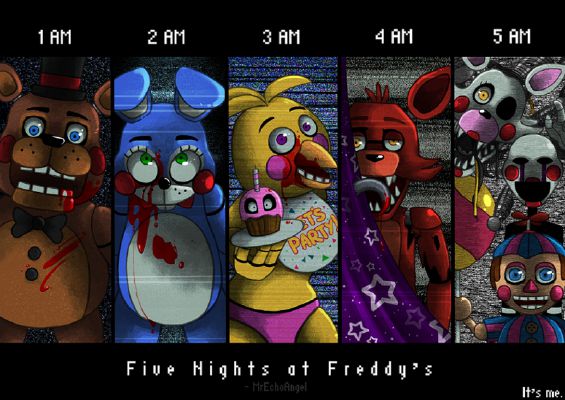 fnaf: create you own animatronic