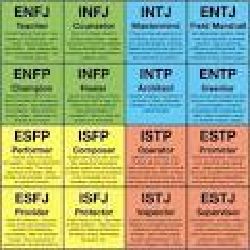 TD characters MBTI personality type (according to The Personality