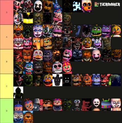 Create a Roblox Free Face Tier List - TierMaker