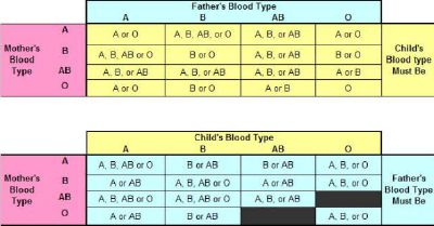 You Are Type...AB | Which Blood Type are you? - Quiz | Quotev