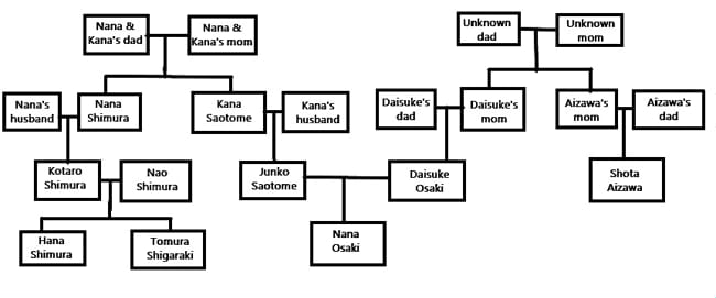 Hanyou no yashahime: sengoku otogizoushi family tree - Anime Top HD  wallpaper | Pxfuel