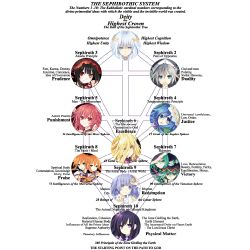 Date a Live Character Quiz - By josephamaya503