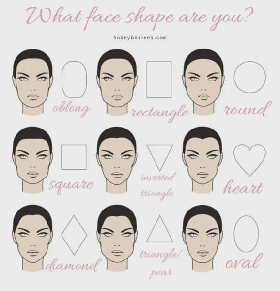 What is Your Face Shape? - Quiz | Quotev