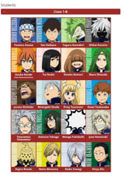 My Hero Academia Class 1-B Hero Names Quiz - By BorezU