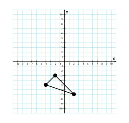 Rotations on Coordinate Planes - Test | Quotev