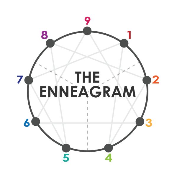 Enneagram Test - Quiz | Quotev