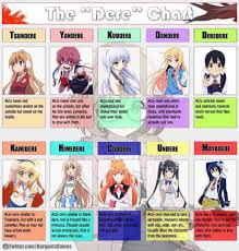 Anime Girls Types by AfuuFX on DeviantArt