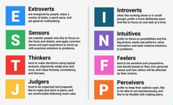 Mbti Test - Quiz | Quotev