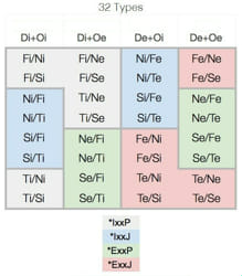 John Doe MBTI Personality Type: INTJ or INTP?