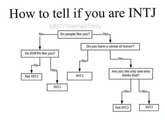 reiyel on X: choose 4 characters who have the same mbti as you to  introduce yourself to someone who doesn't know you i didn't know intjs were  this sexy  / X