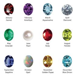 Your perfect jewel! - Quiz | Quotev