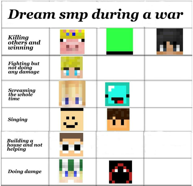 Dream Smp quiz Quiz Quotev