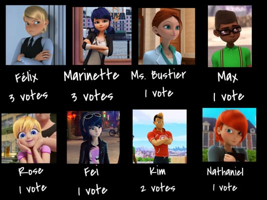 Round 5 (finished), Eliminate Miraculous Characters