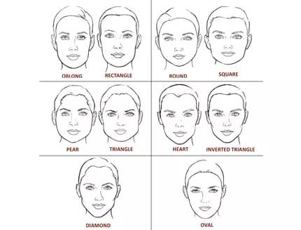 Animal Face Type Chart