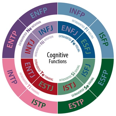 Shuu Terafune MBTI Personality Type: ENFP or ENFJ?