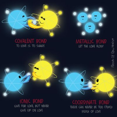covalent bond vs ionic bond cartoon